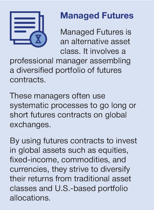 Managed Futures explanation